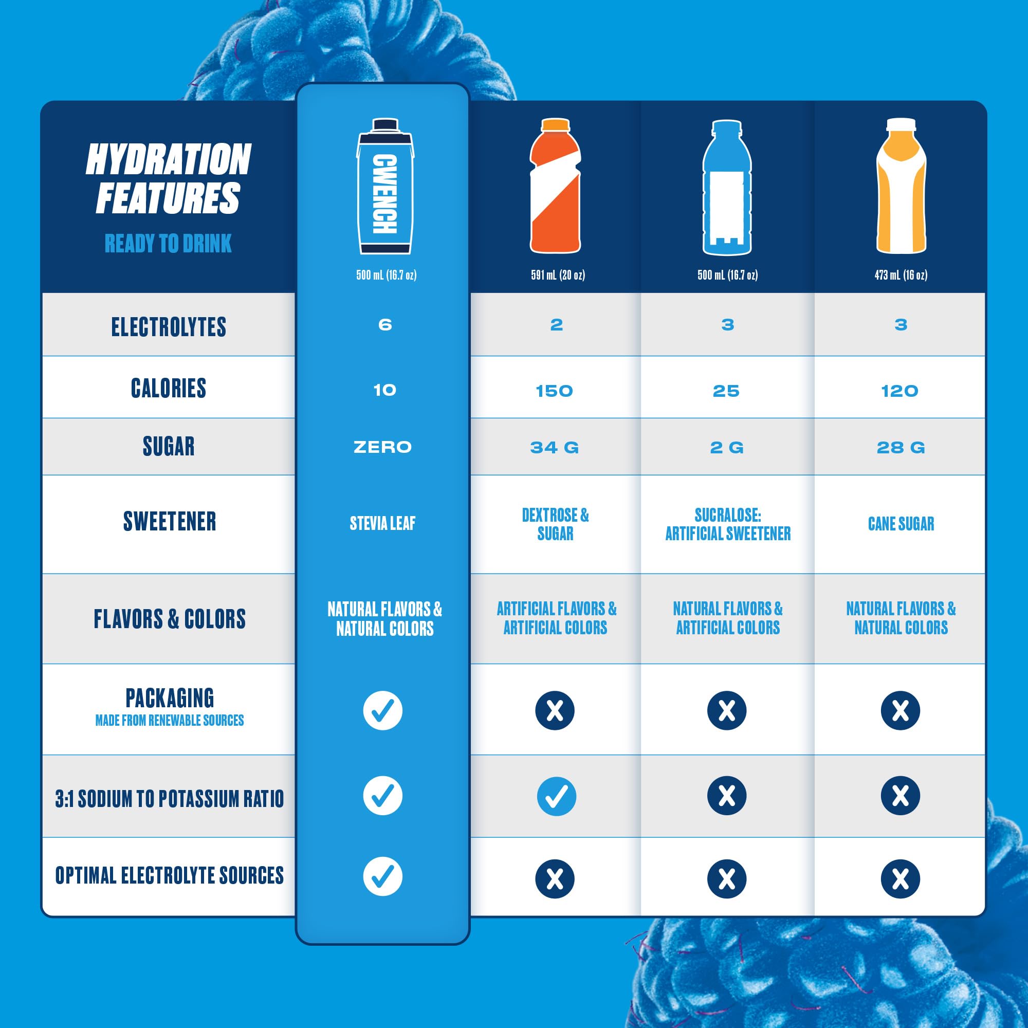 Eco-friendly Tetra Pak CWENCH Hydration Cherry Lime bottle