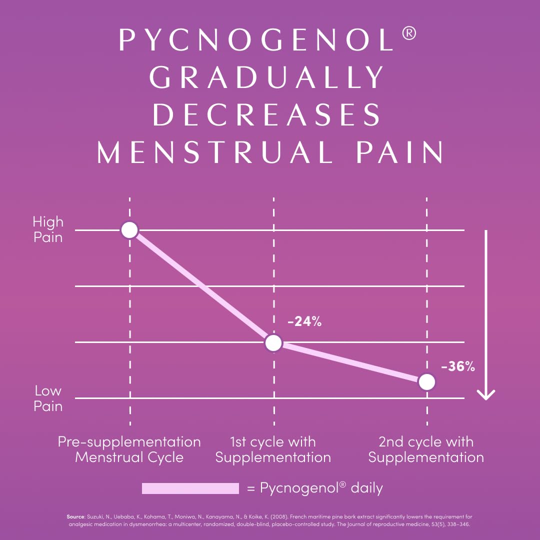 Illustration of cycle regularity support
