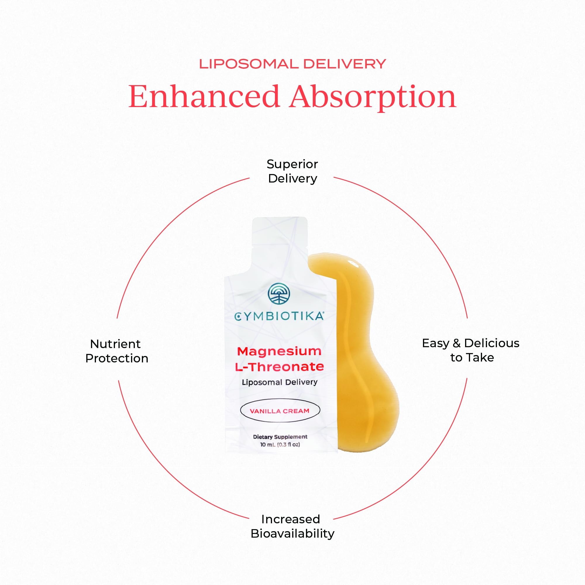 Icon illustrating brain health benefits from magnesium L-threonate