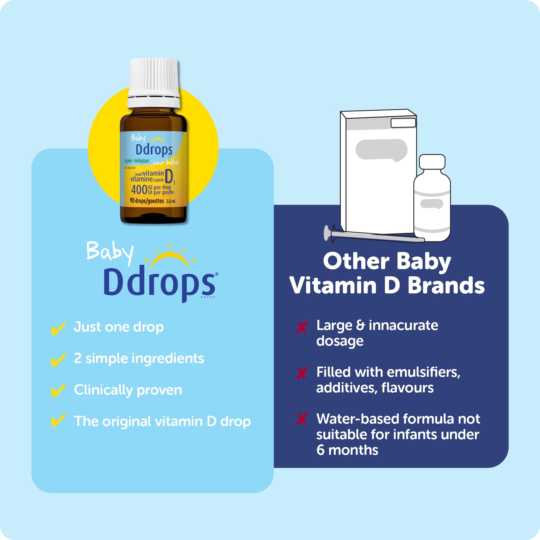 One-pack packaging of D Drops Baby Vitamin D