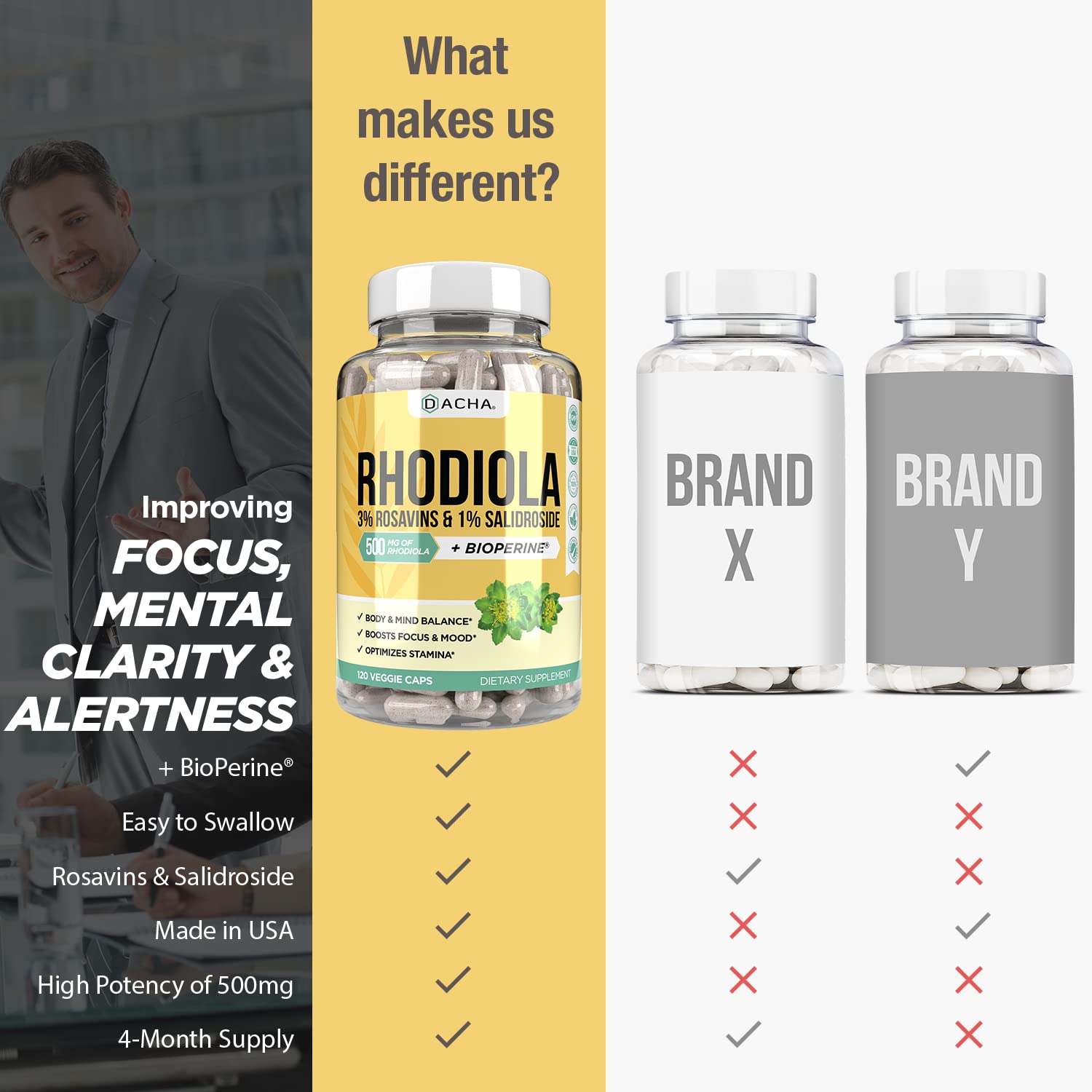 DACHA Rhodiola brain clarity capsules with a clean label