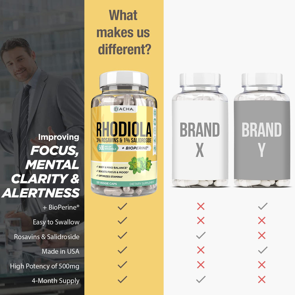 DACHA Rhodiola brain clarity capsules with a clean label