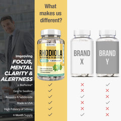 DACHA Rhodiola brain clarity capsules with a clean label