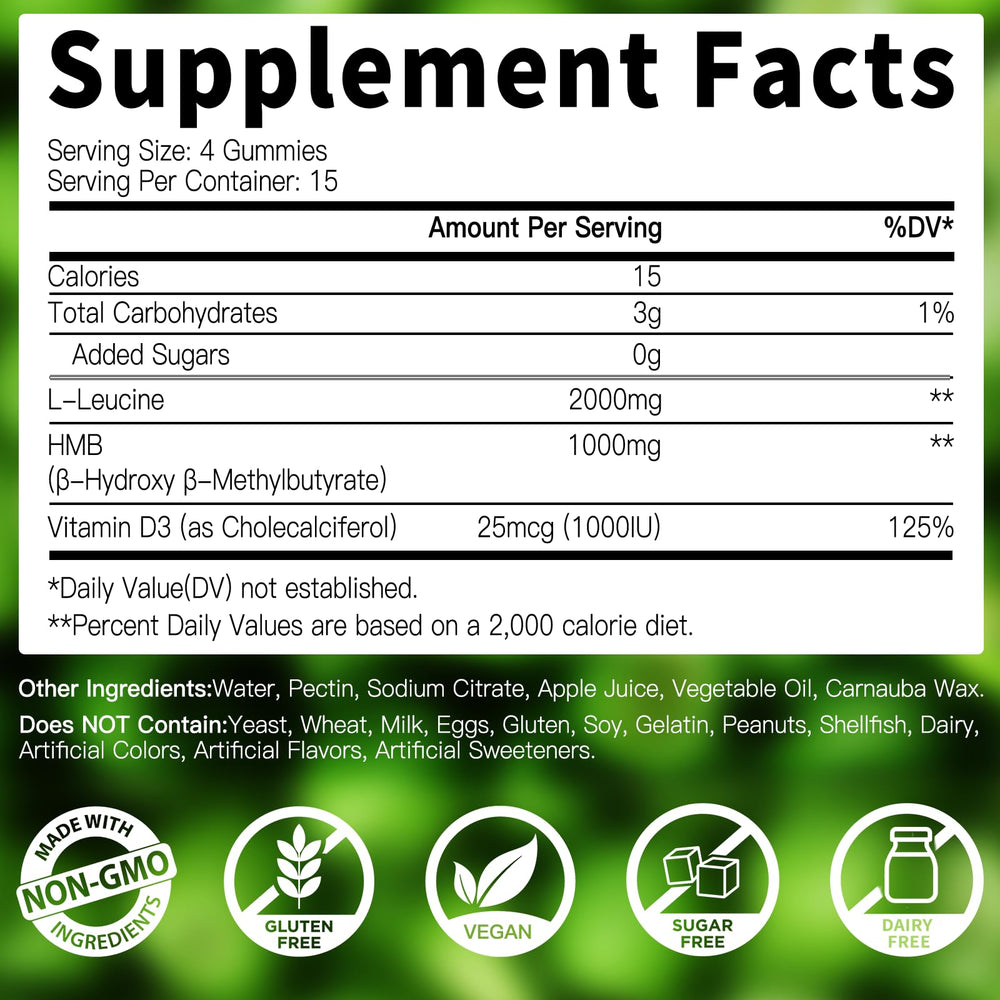 Illustration showing a daily dosage of 4 gummies