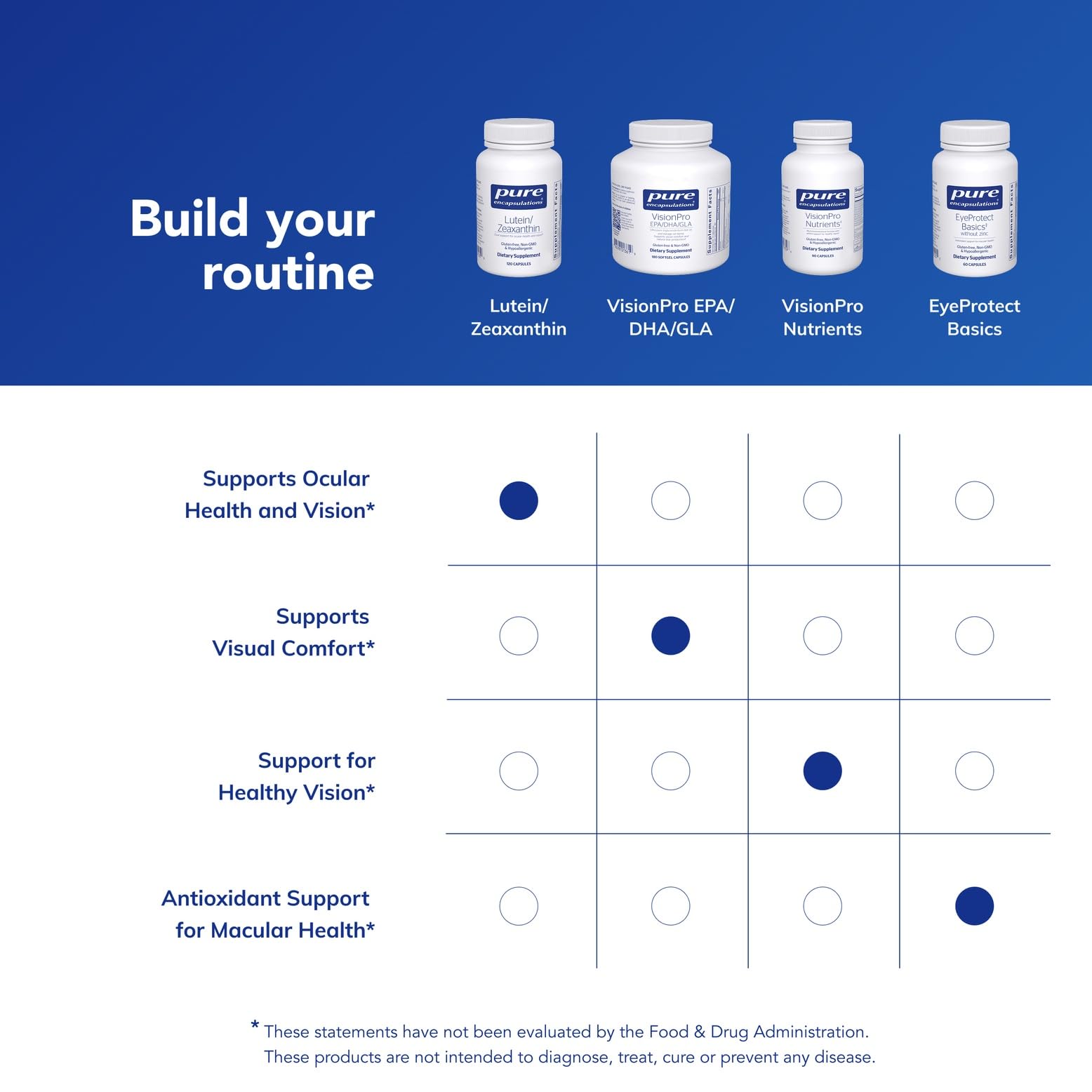Serving suggestion: one capsule daily with a meal