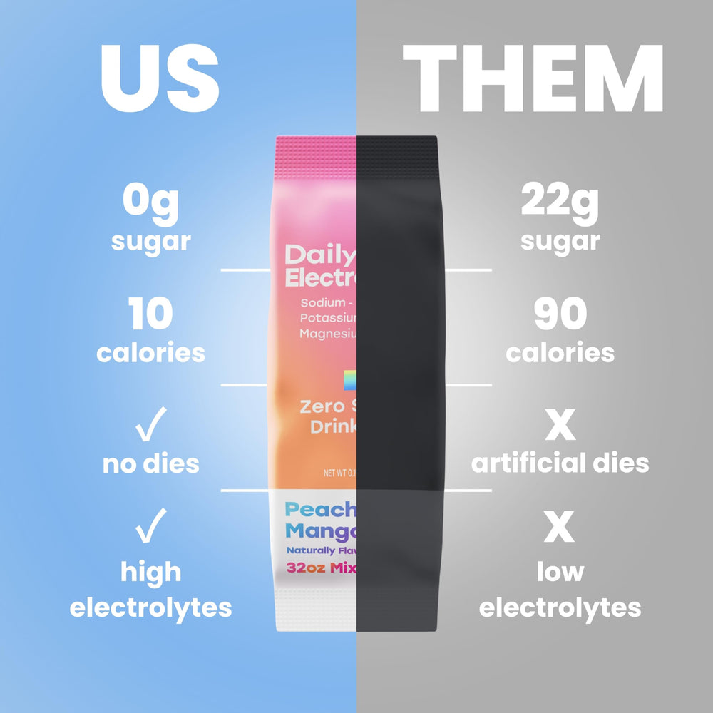 Daily Electrolytes passion orange guava flavor supports flavorful post-exercise hydration.