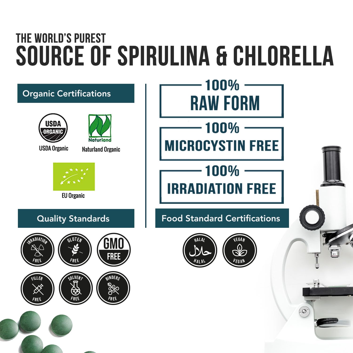 Infographic showing daily greens equivalent