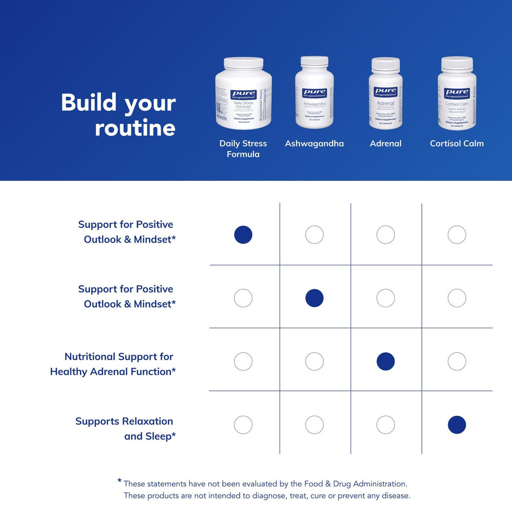 Close-up of capsules and key ingredients for Daily Stress Formula