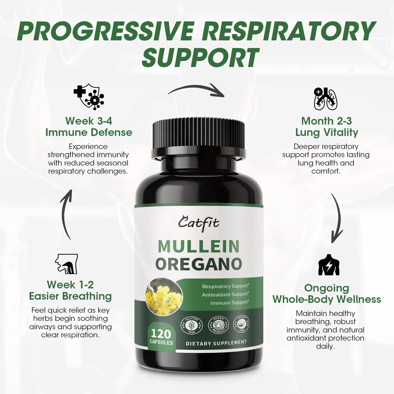 Two capsules daily recommended for respiratory care
