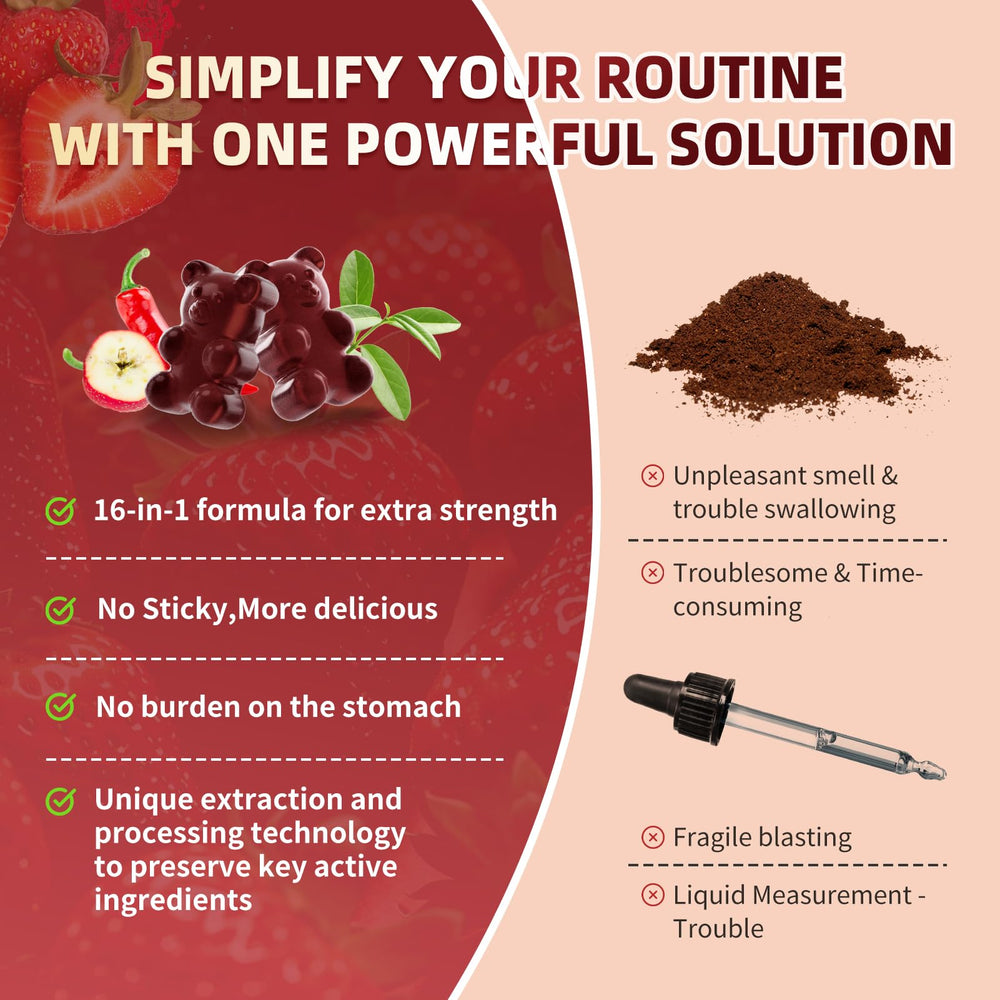 Capsaicin gummy packaging for daily wellness routine