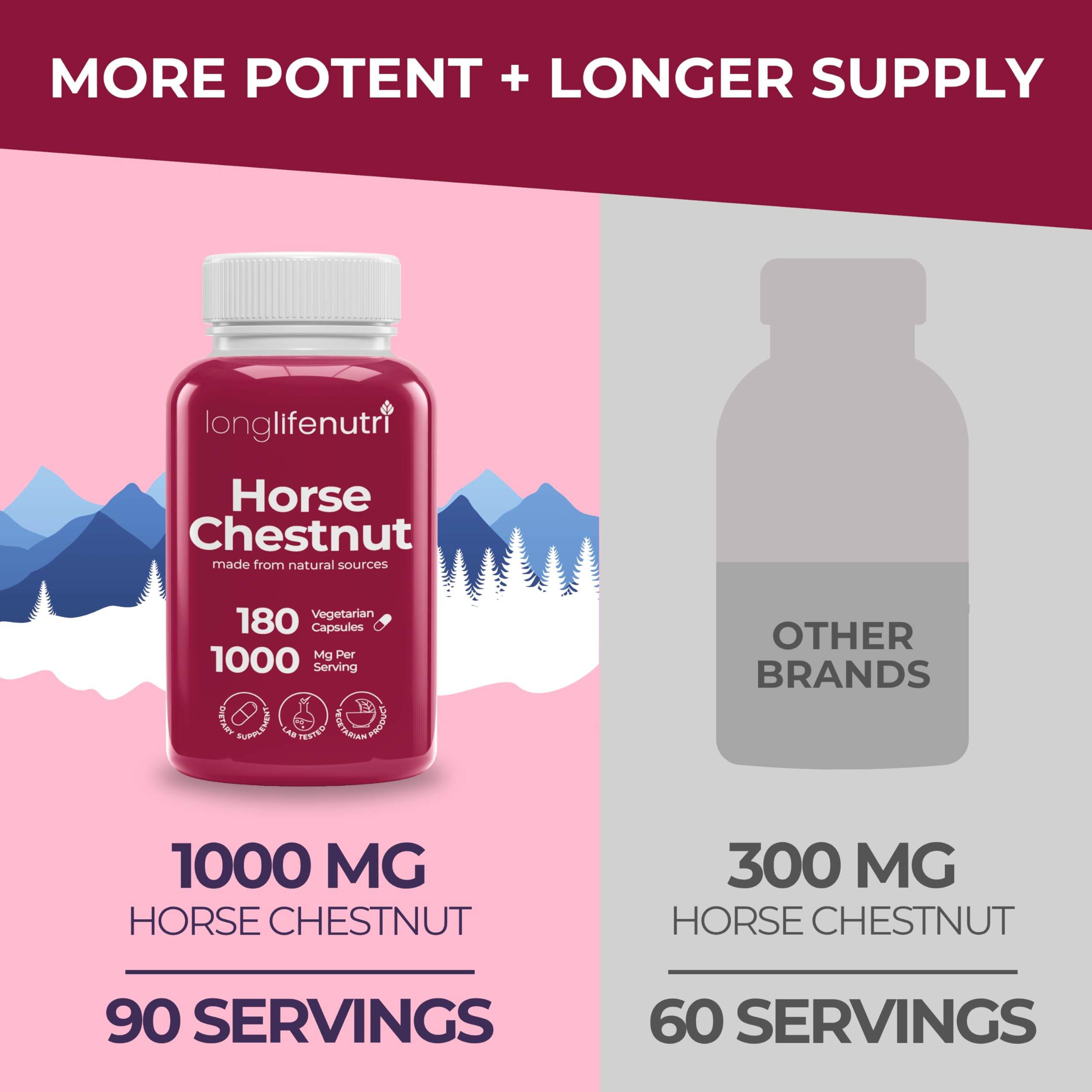 Visual representation of daily wellness and circulation support