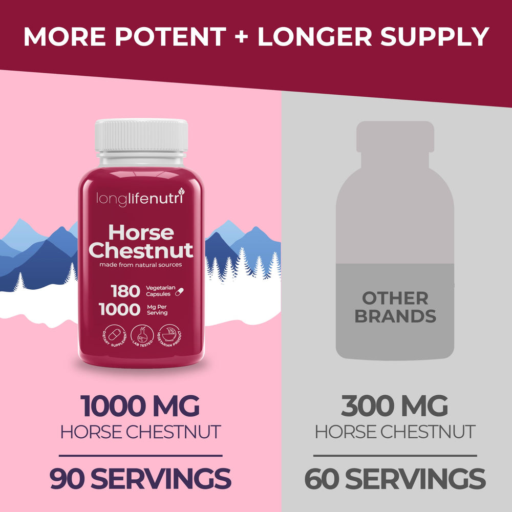 Visual representation of daily wellness and circulation support