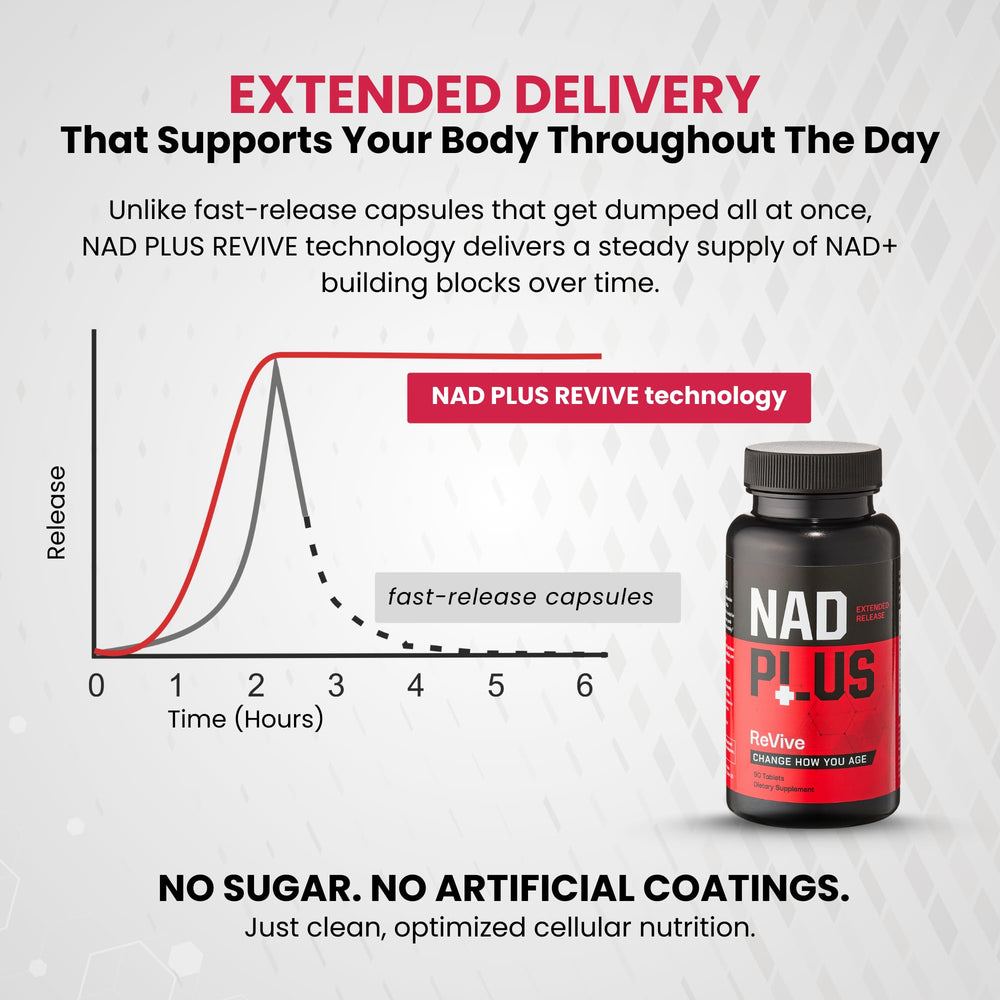NAD PLUS REVIVE daily wellness tablet bottle