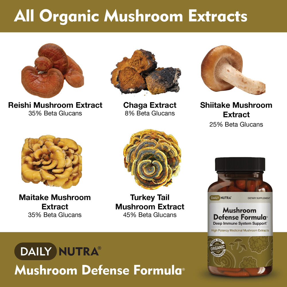 Mushroom Defense Formula capsules