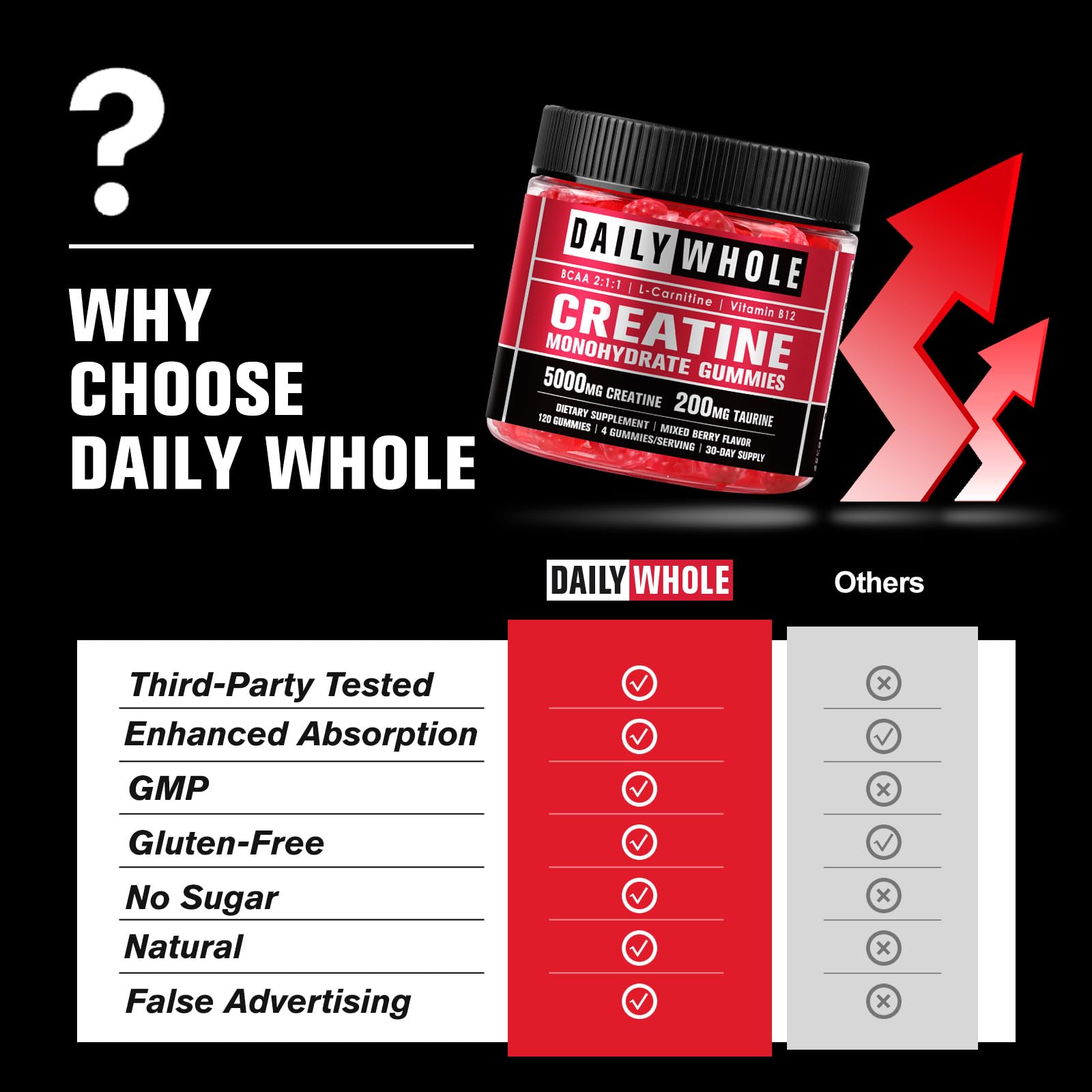 Back label with supplement facts for the bottle