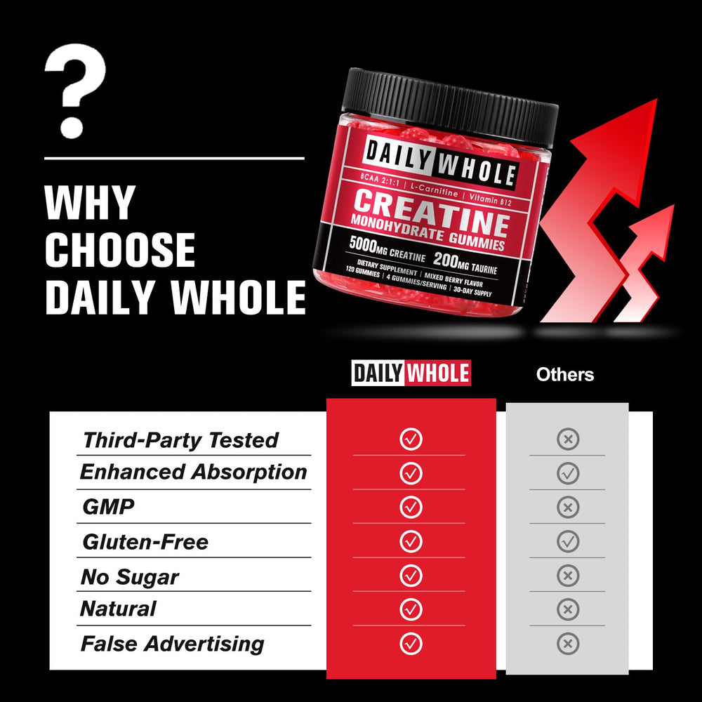 Back label with supplement facts for the bottle