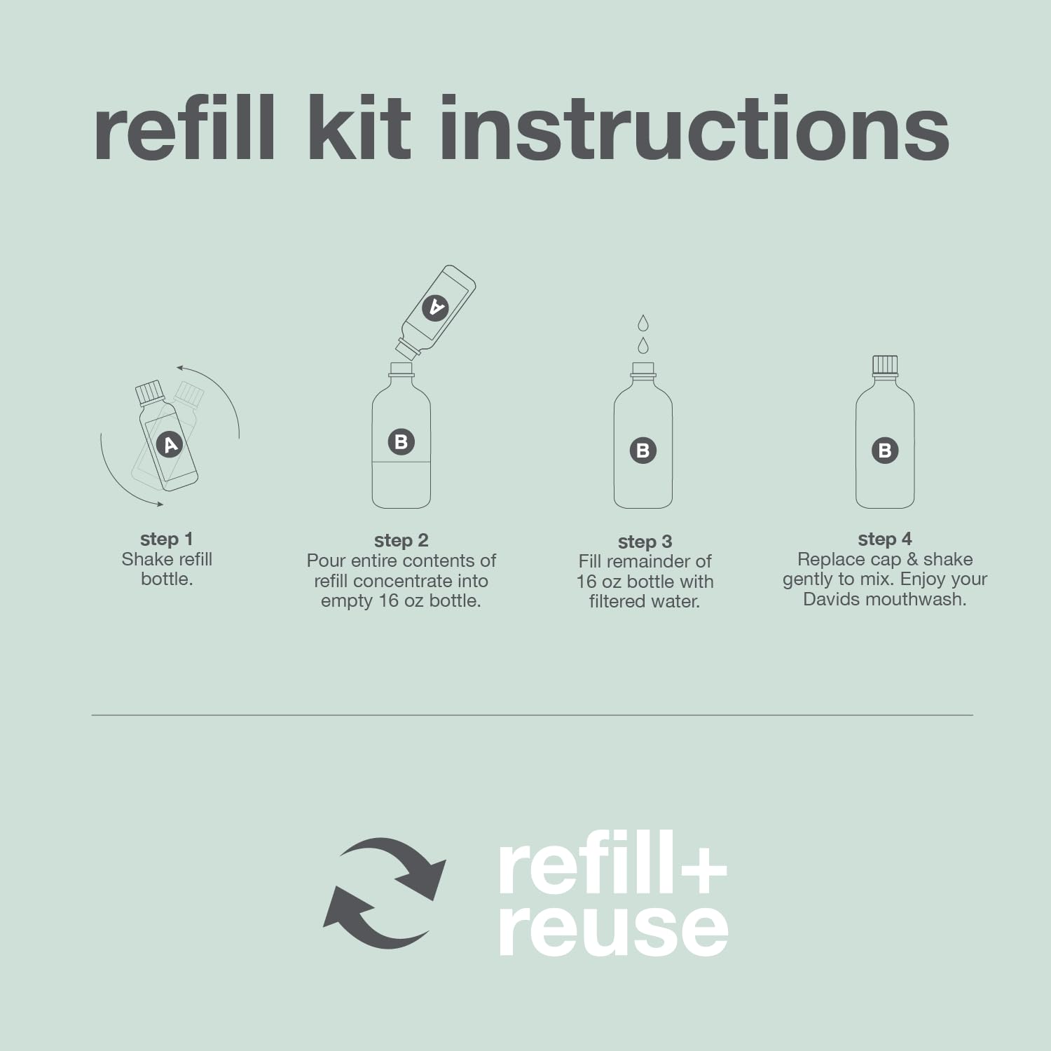 Ready-to-fill 16 oz mouthwash bottle and instructions