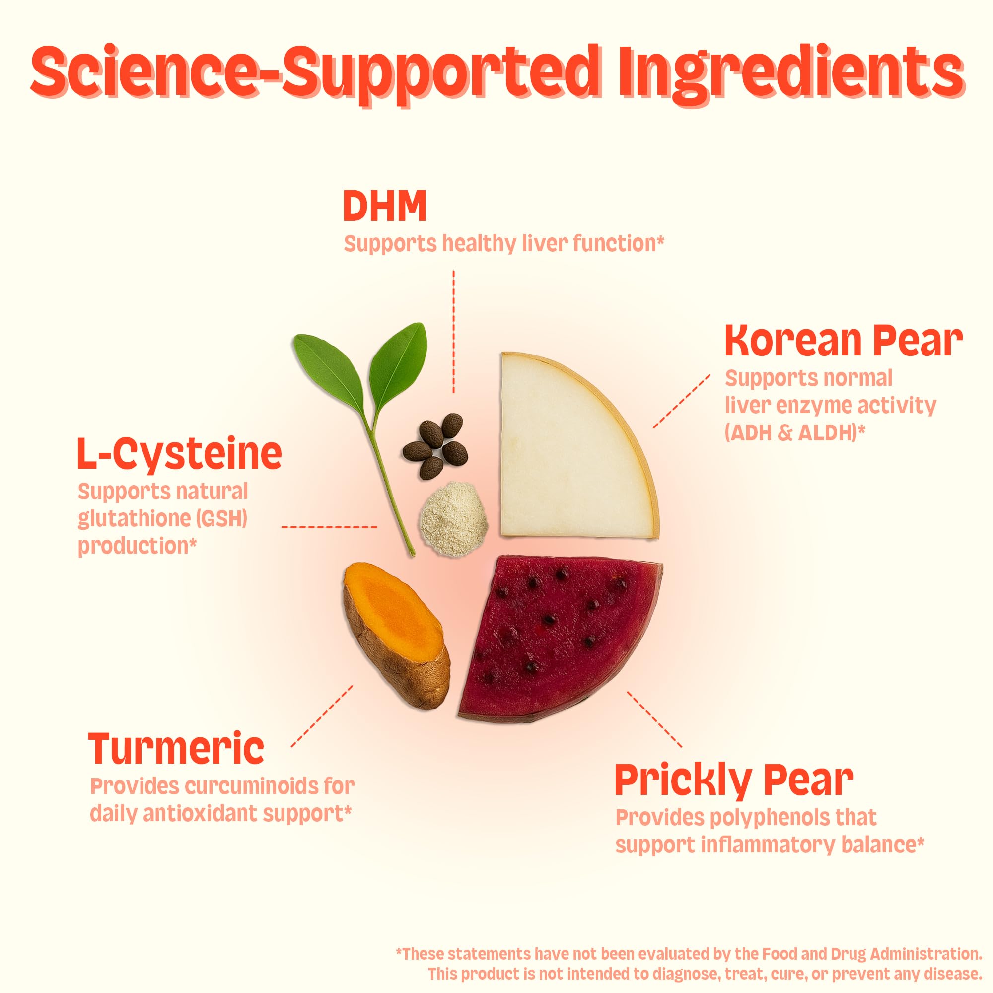Korean pear and turmeric highlights on DAYGUARD packaging