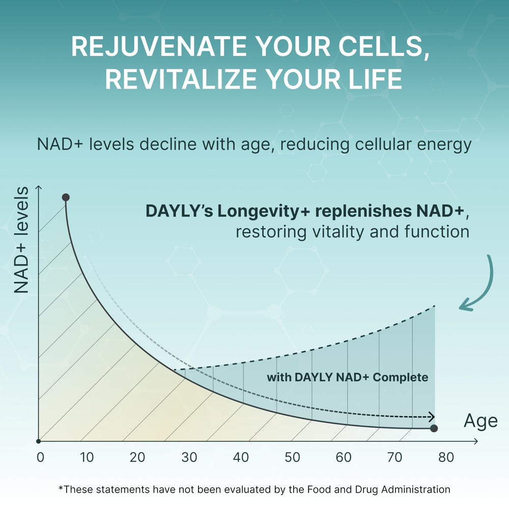 Supports energy, brain health, and daily vitality