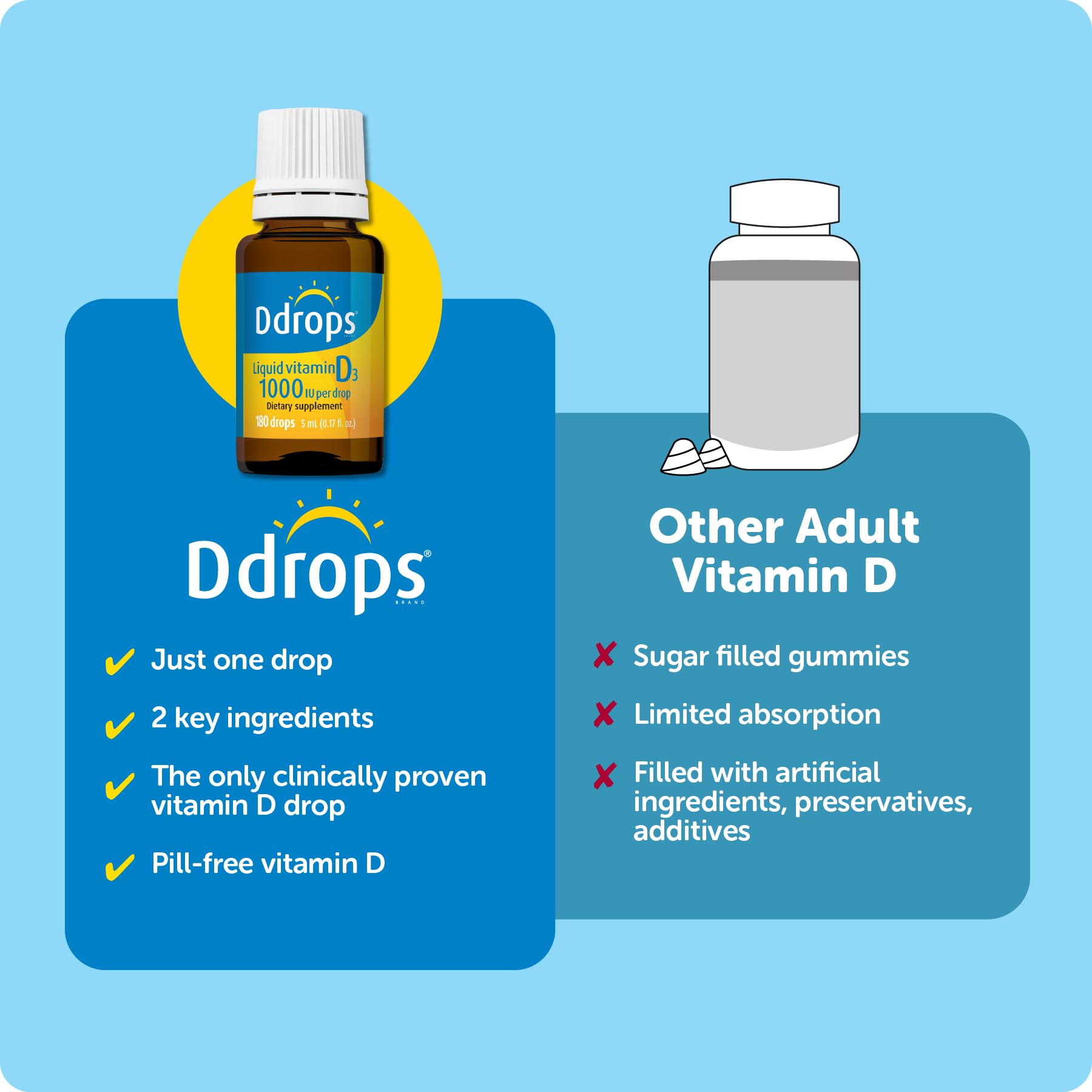 Lifestyle image of a healthy adult with Ddrops Vitamin D bottle