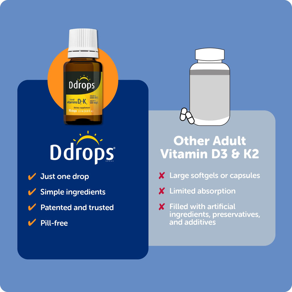 Graphic illustrating cardiovascular health benefits