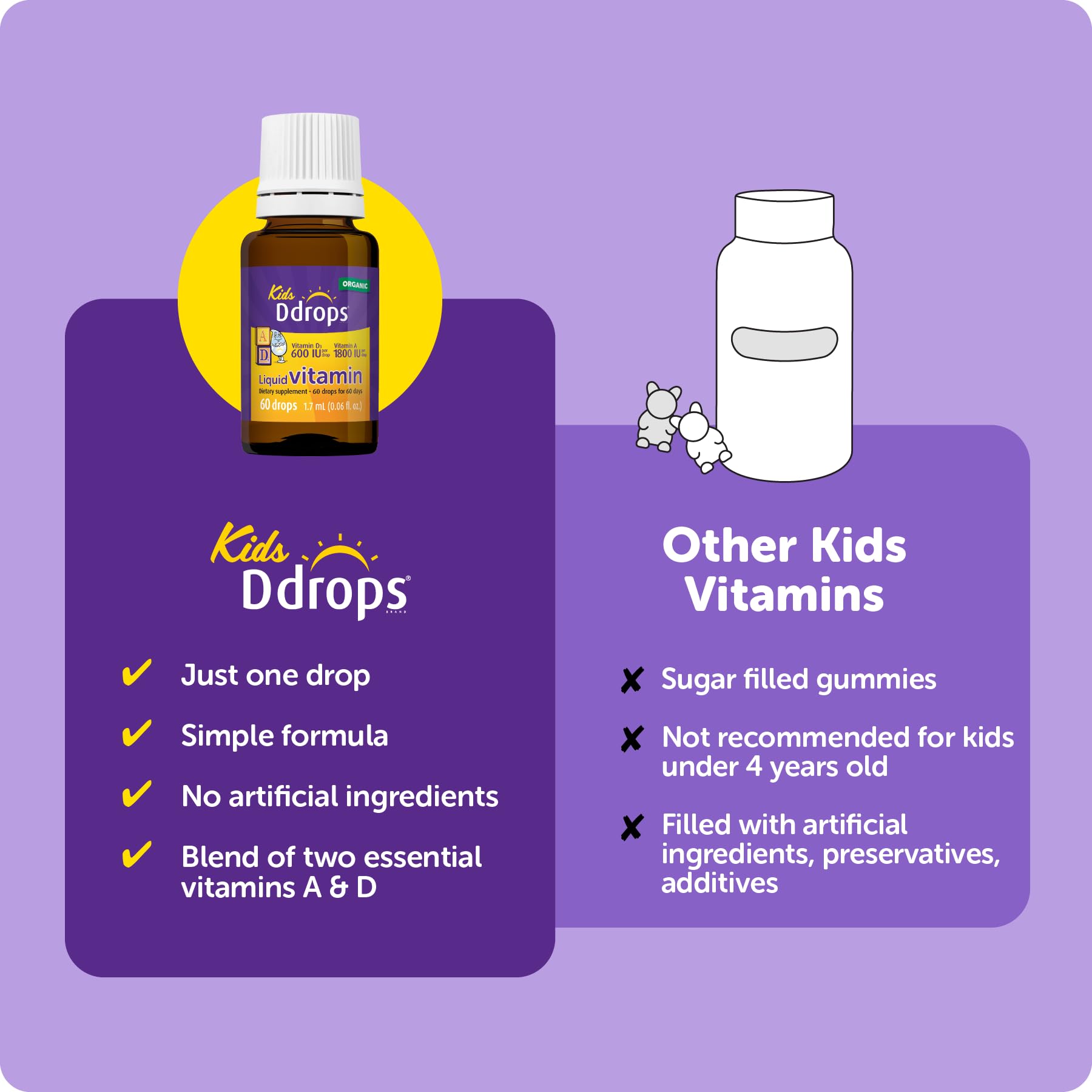 Allergen-free, easy-to-use packaging for kids vitamins