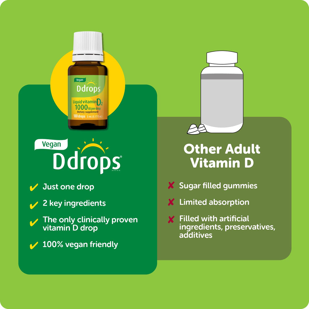 Ddrops packaging and contents