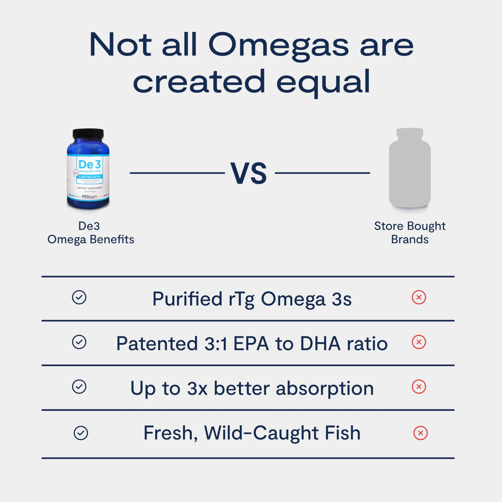 Re-esterified triglyceride rTG omega-3 illustration