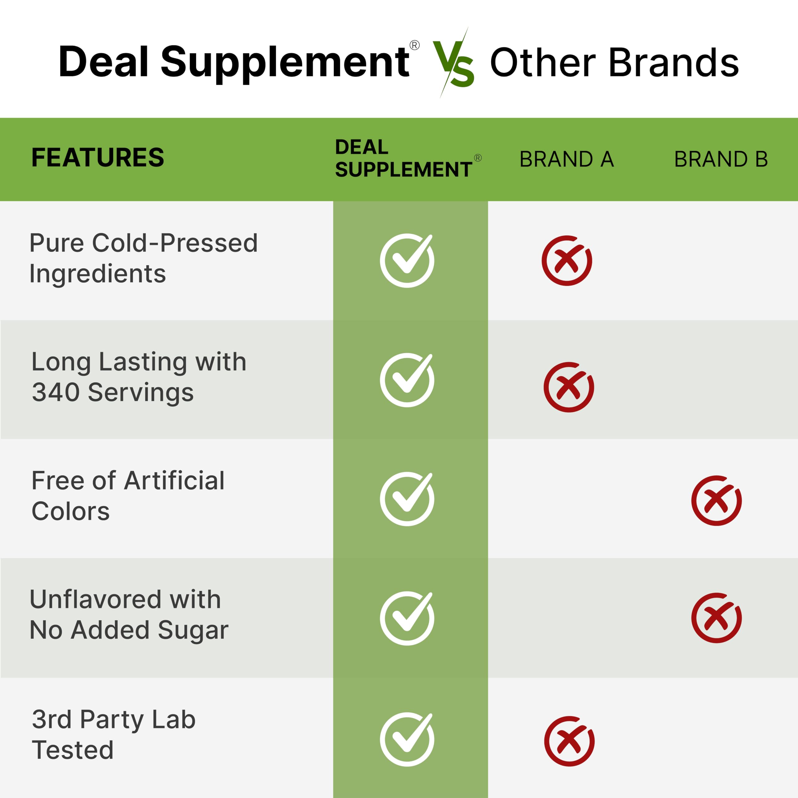 Deal Supplement Beet Root Powder shown with smoothie for a natural nitrate boost
