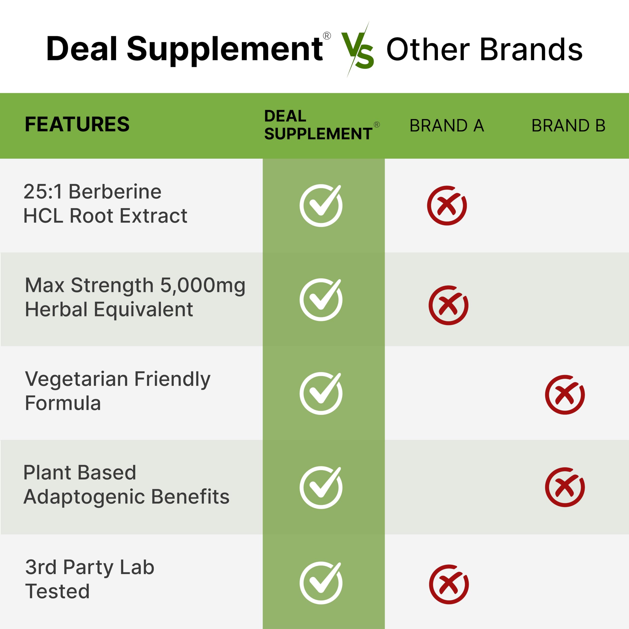 Two veggie capsules next to a bottle highlighting serving size