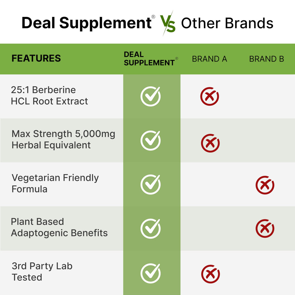Two veggie capsules next to a bottle highlighting serving size