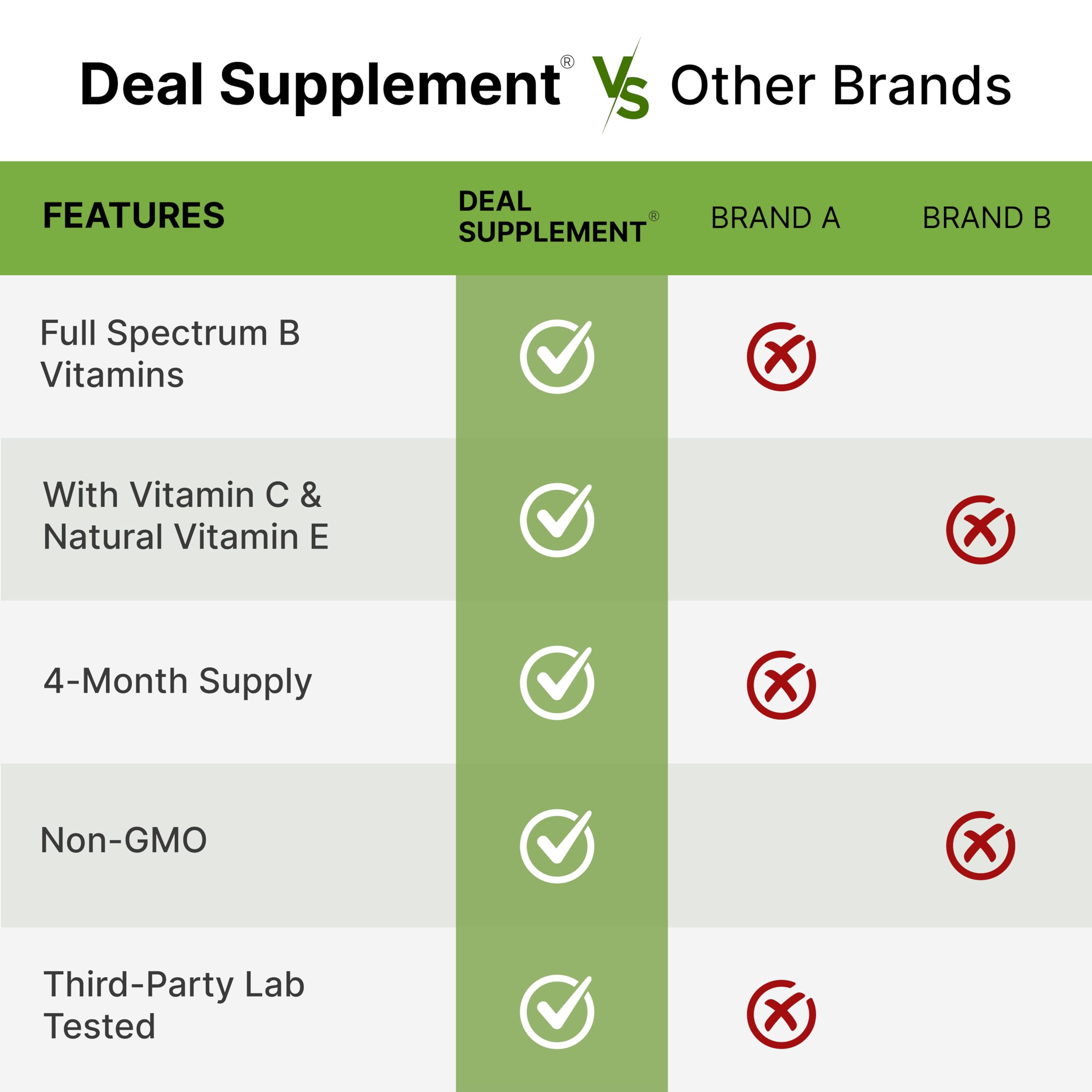 DEAL SUPPLEMENT lifestyle shot of woman taking capsule in morning, convenient routine