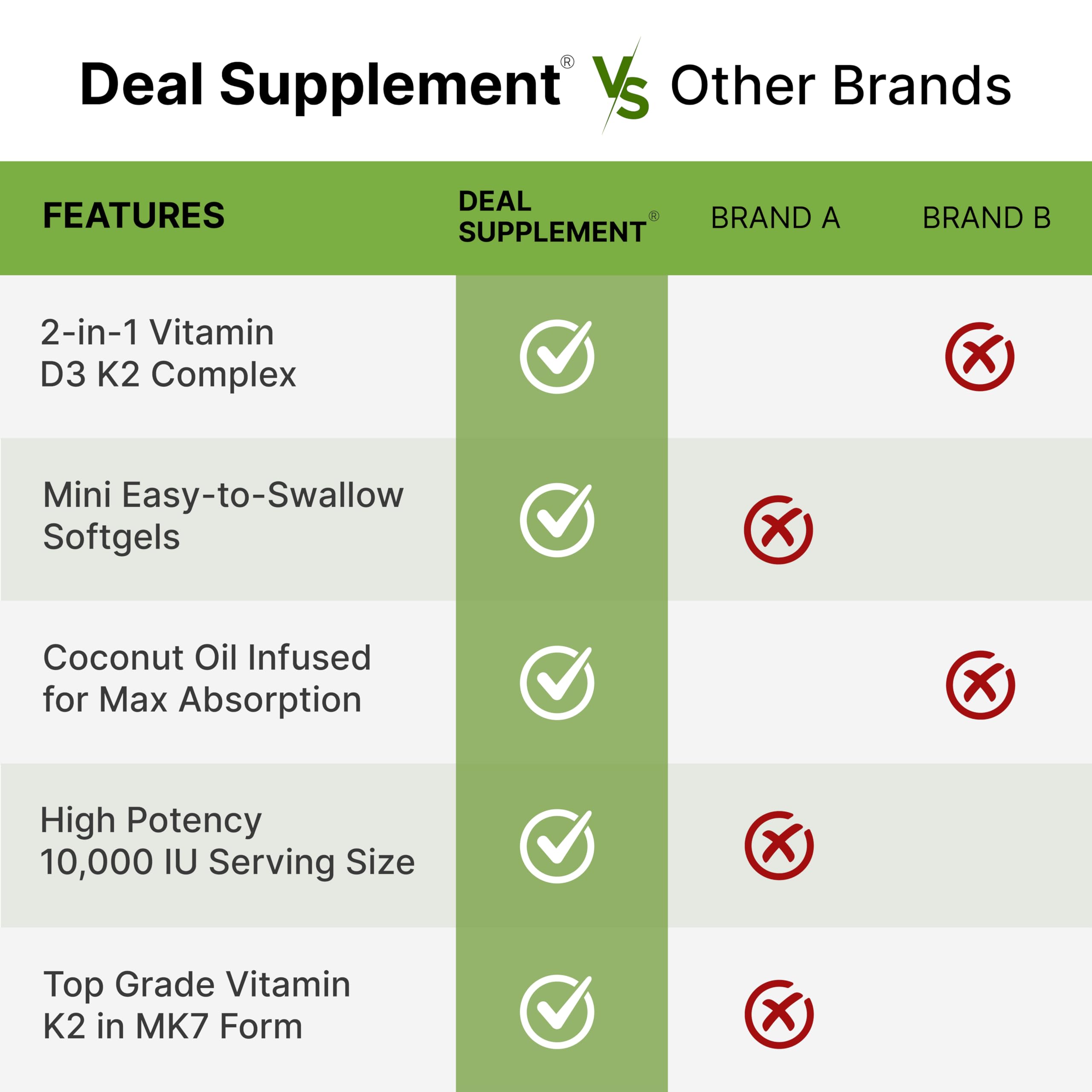 Deal Supplement open bottle pouring softgels for on-the-go usage