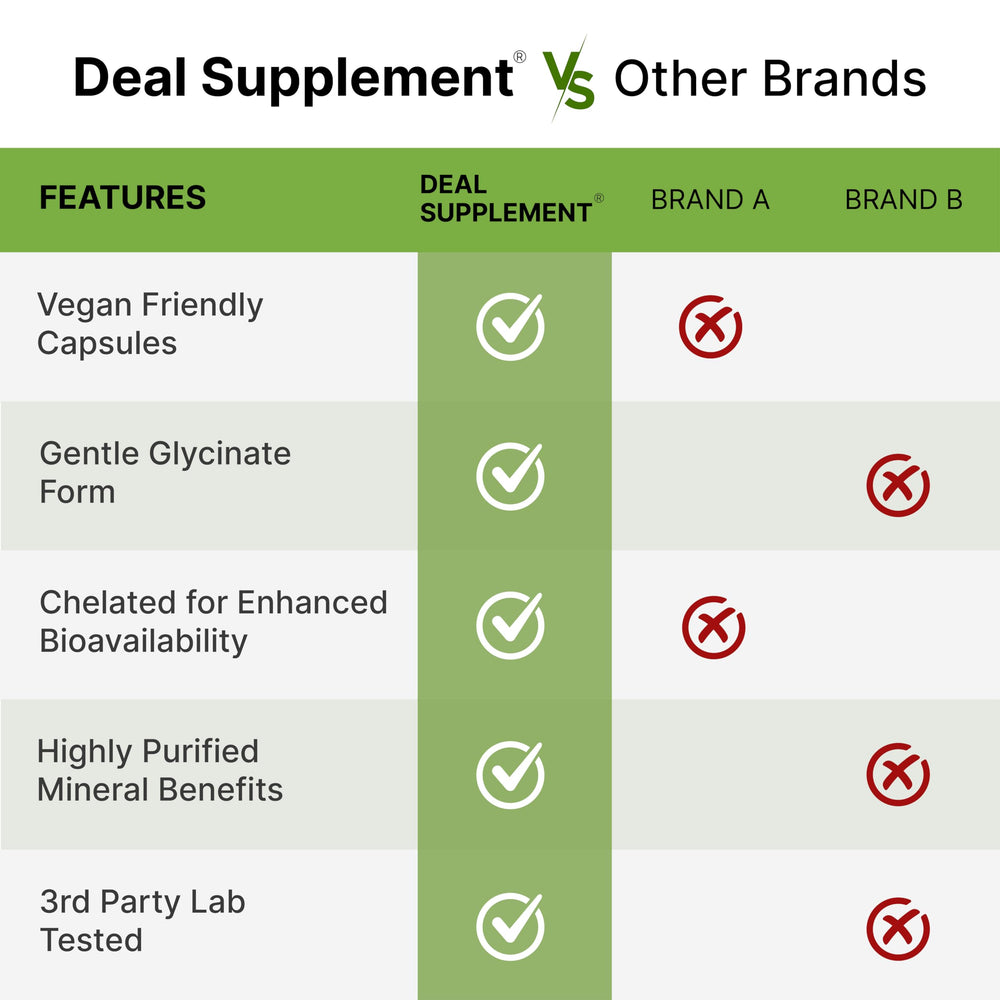 Deal Supplement packaging and bottle on table communicates bulk mineral convenience