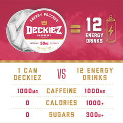 Deckiez Raspberry flavor caffeine pouch – close-up texture