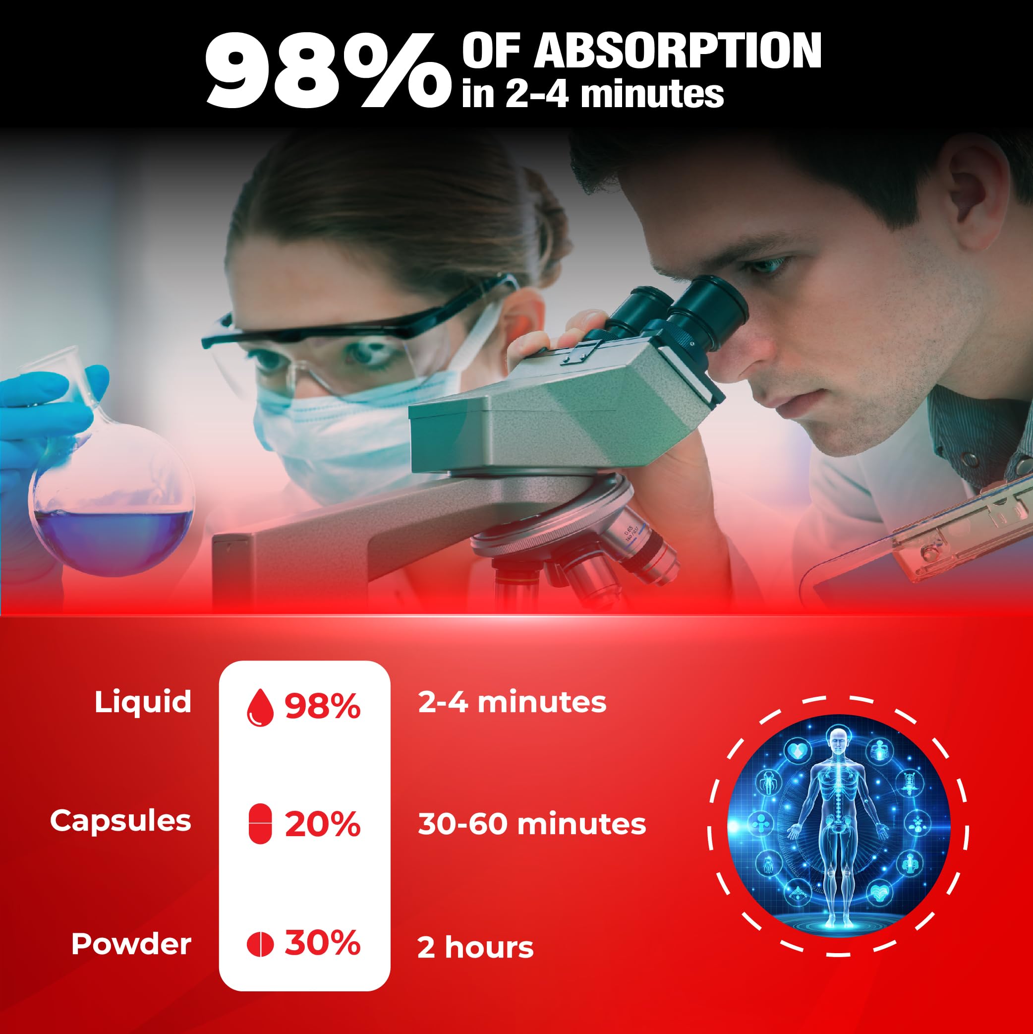 Halal and cGMP manufacturing badge for DEDICAD 11in1