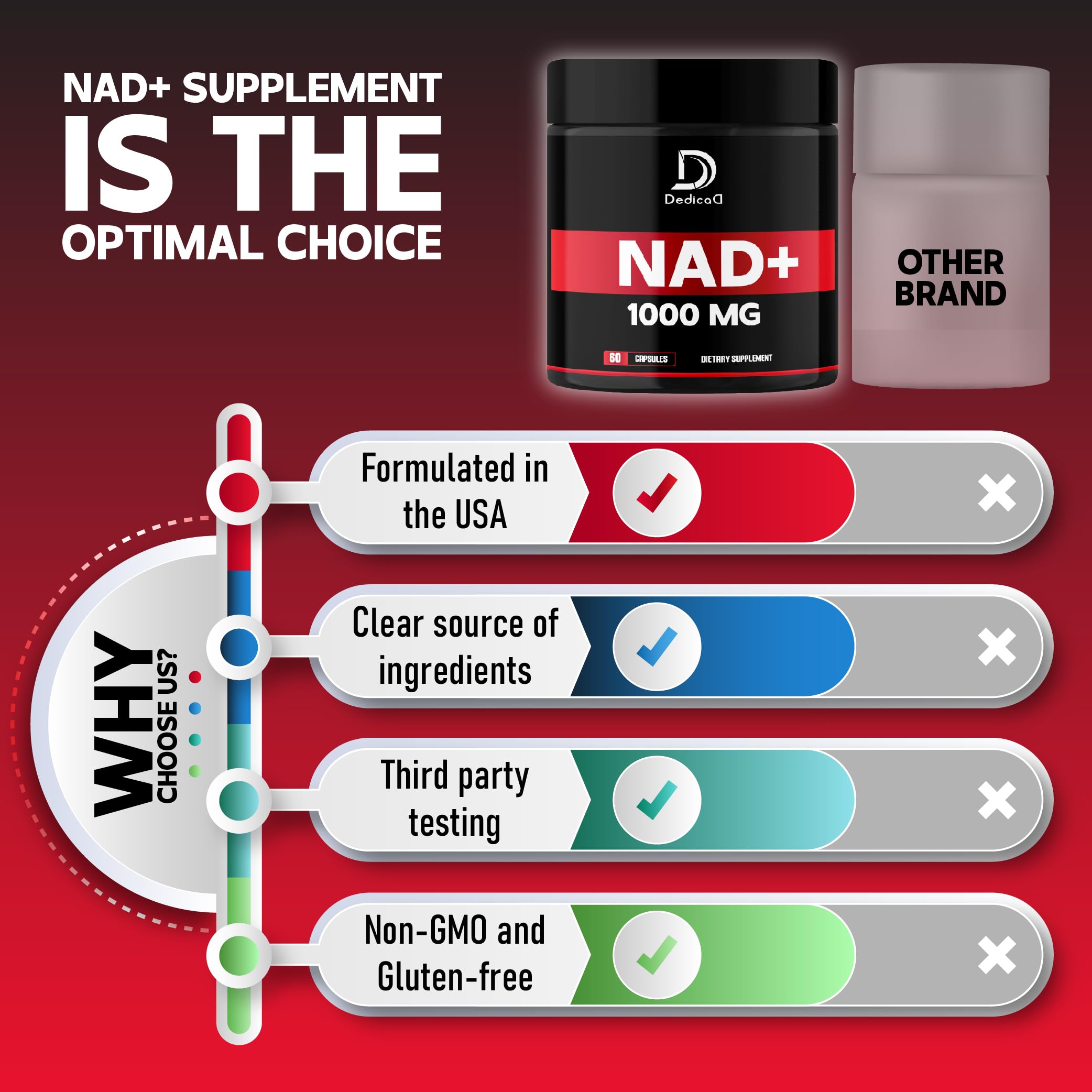 DEDICAD NAD Supplement daily-dose image shows two capsules for routine use.