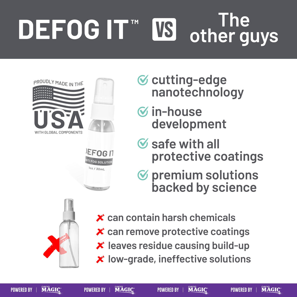 Lenses (sunglasses) defogged for crystal-clear vision