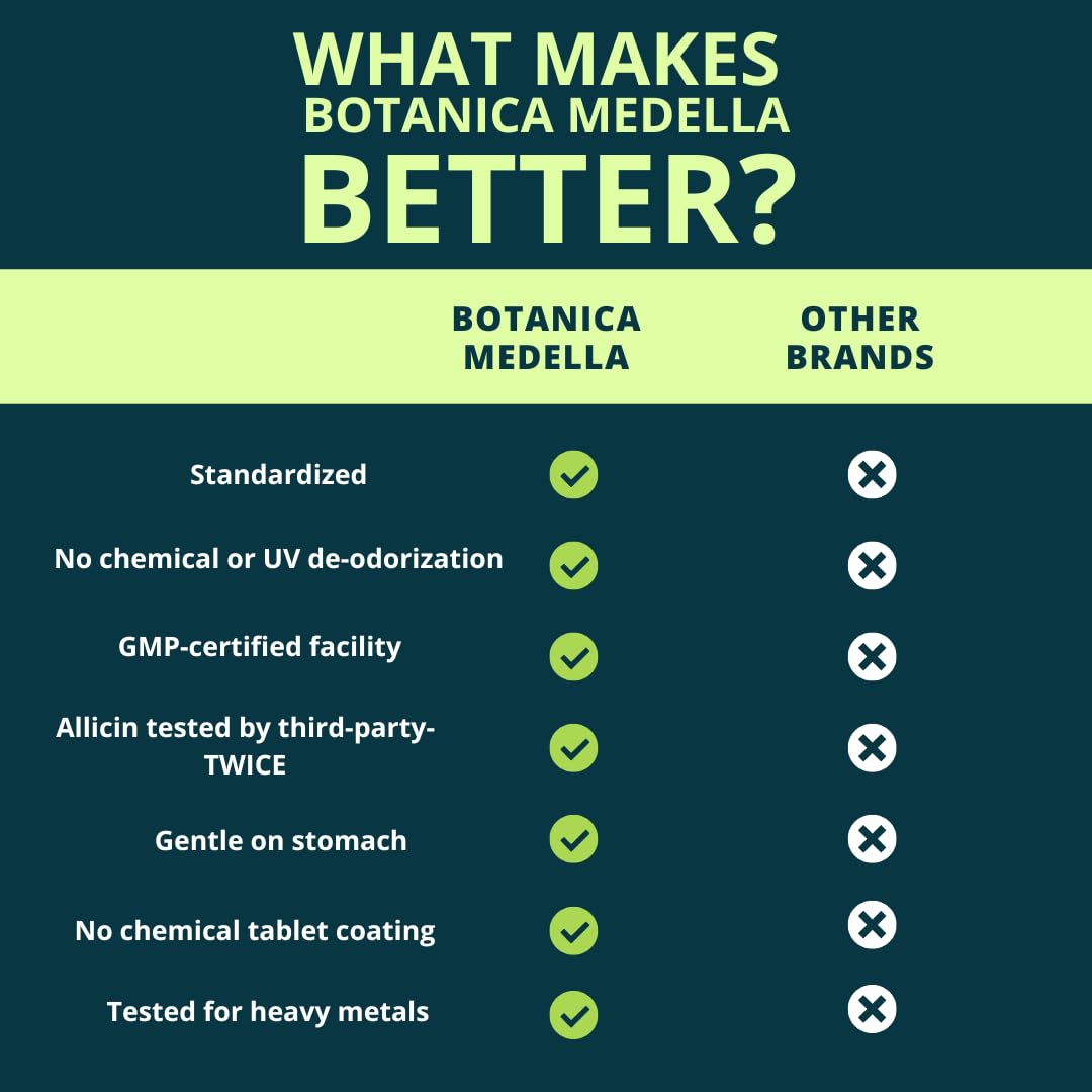 Delayed-release garlic tablets designed for gentle stomach support