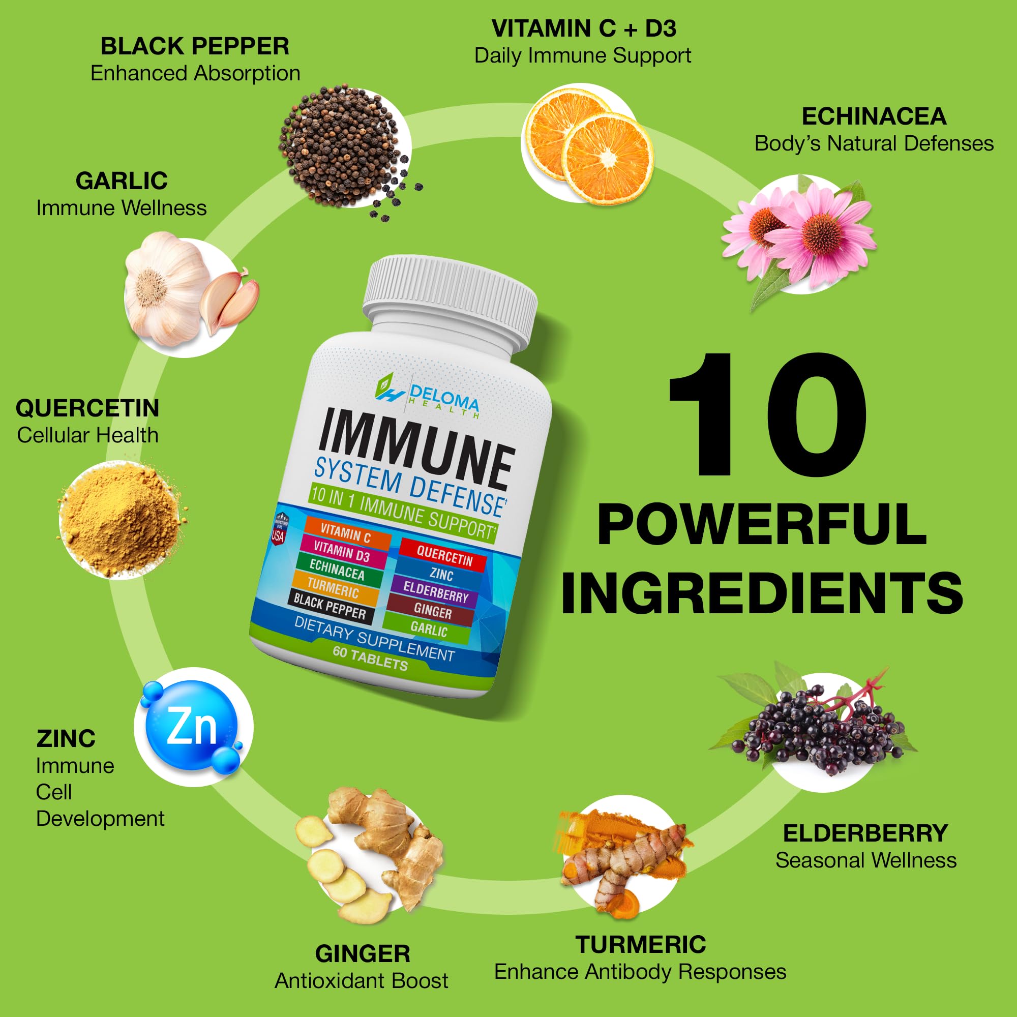 Vitamin C 1000 mg and Quercetin representation
