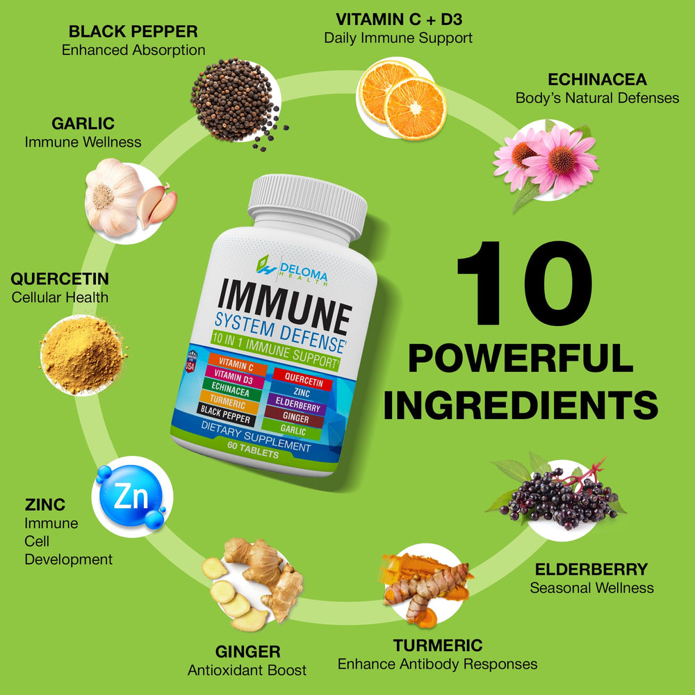 Vitamin C 1000 mg and Quercetin representation