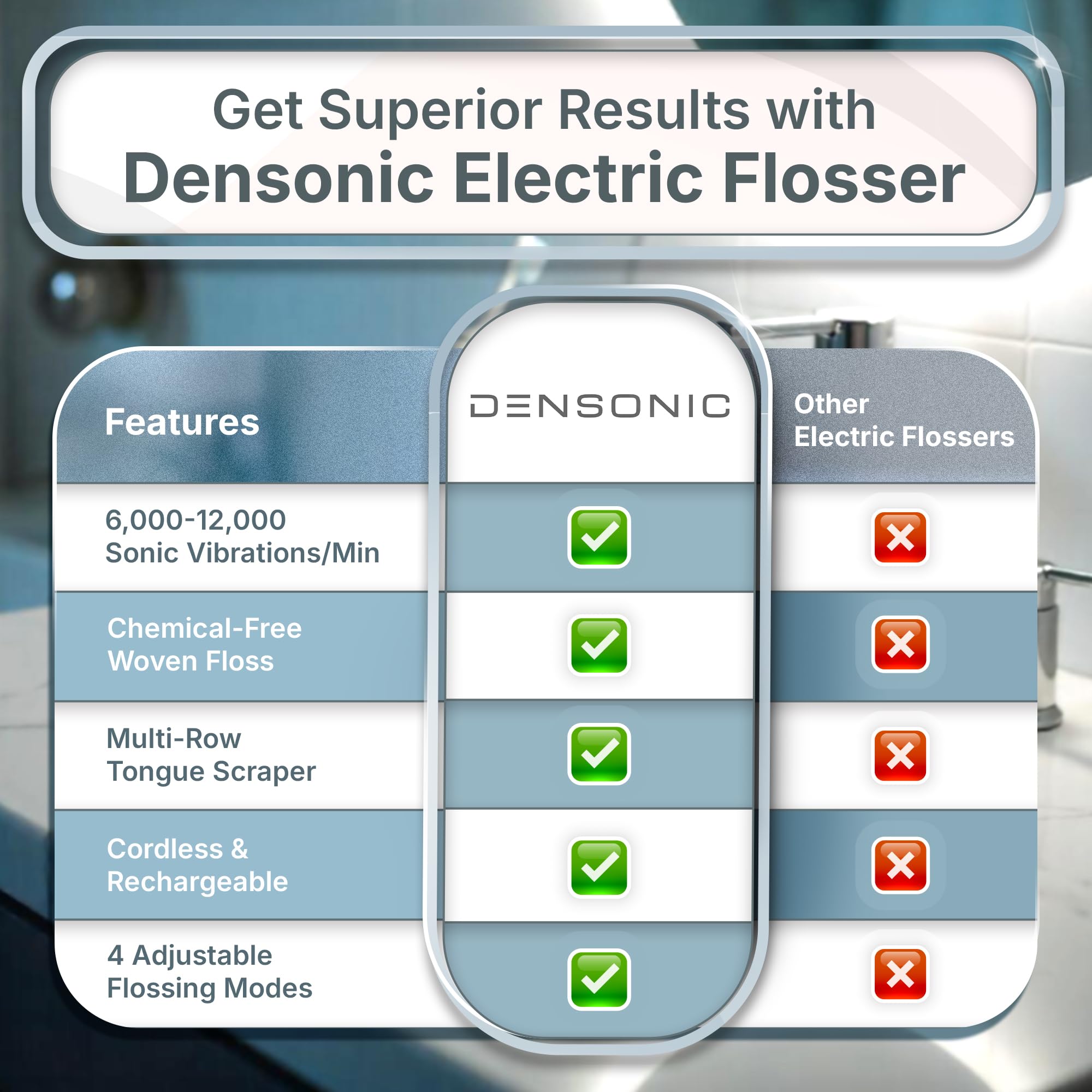 Complete kit contents in Glacier White: flosser, tongue scraper, 50 heads, case