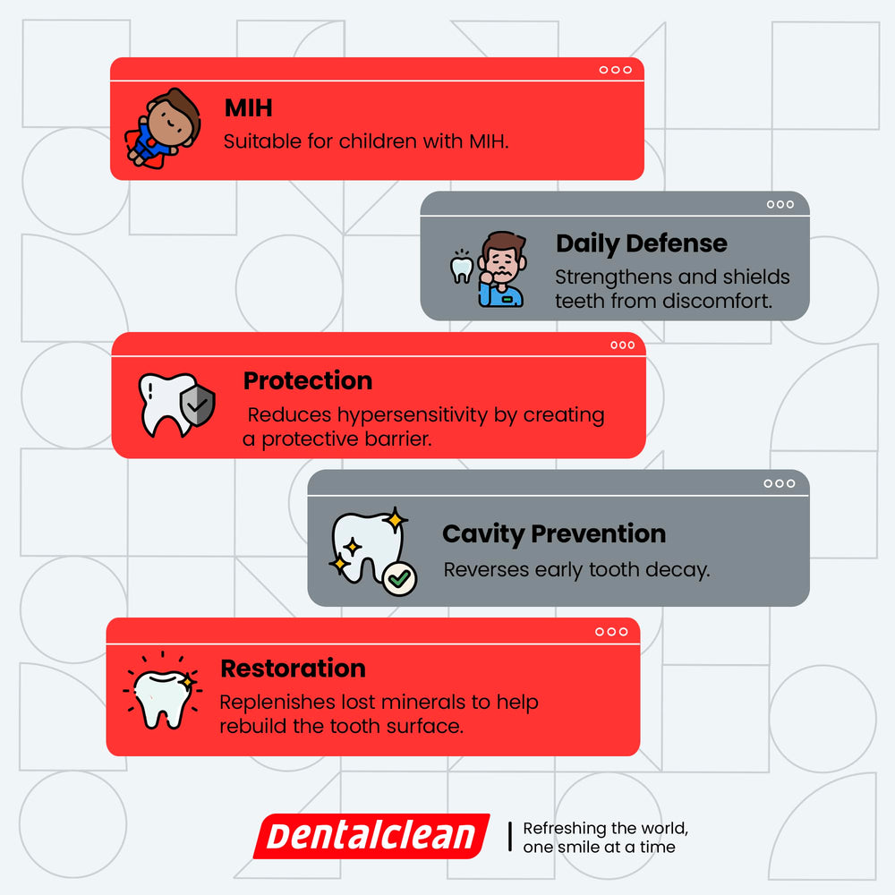 REFIX enamel remineralization graphic for MIH