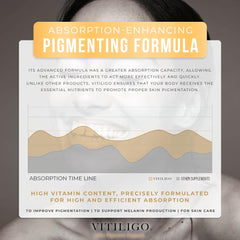 Highlight of key ingredients for Dermawonder Vitiligo Capsules 60 Count