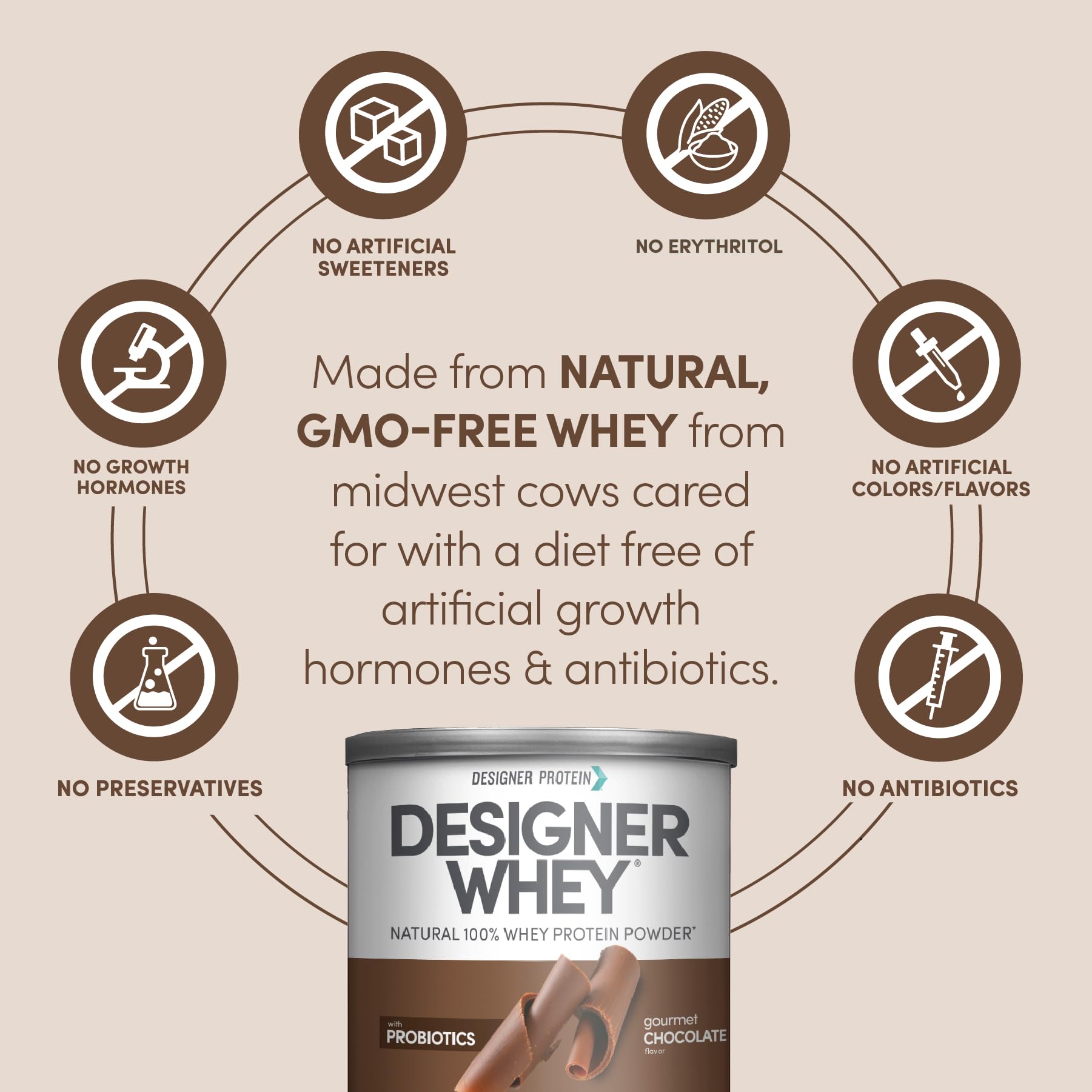 Essential amino acids and natural digestive enzymes for absorption