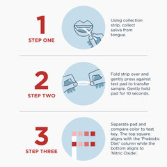 Designs for Health nitric oxide test strips test pad color highlights immediate result interpretation.