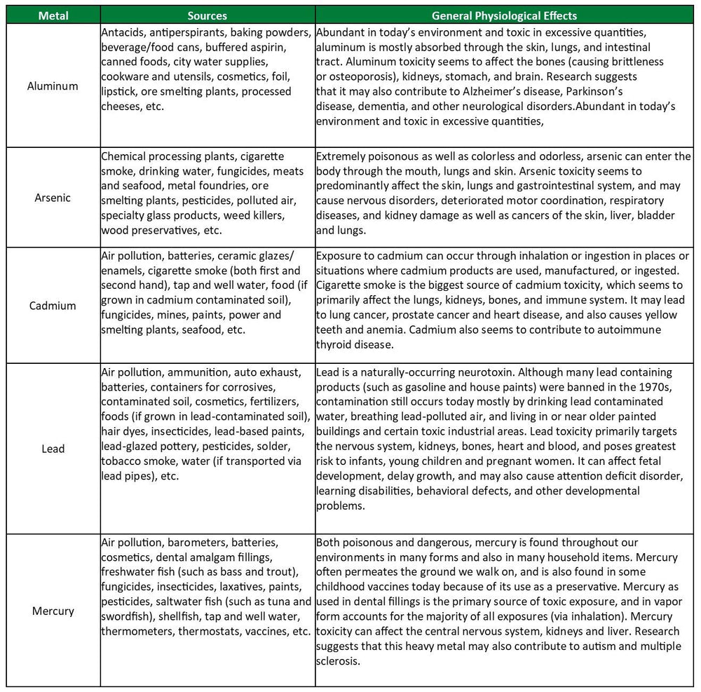 Graphic showing topical EDTA absorption