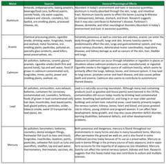 Graphic showing topical EDTA absorption