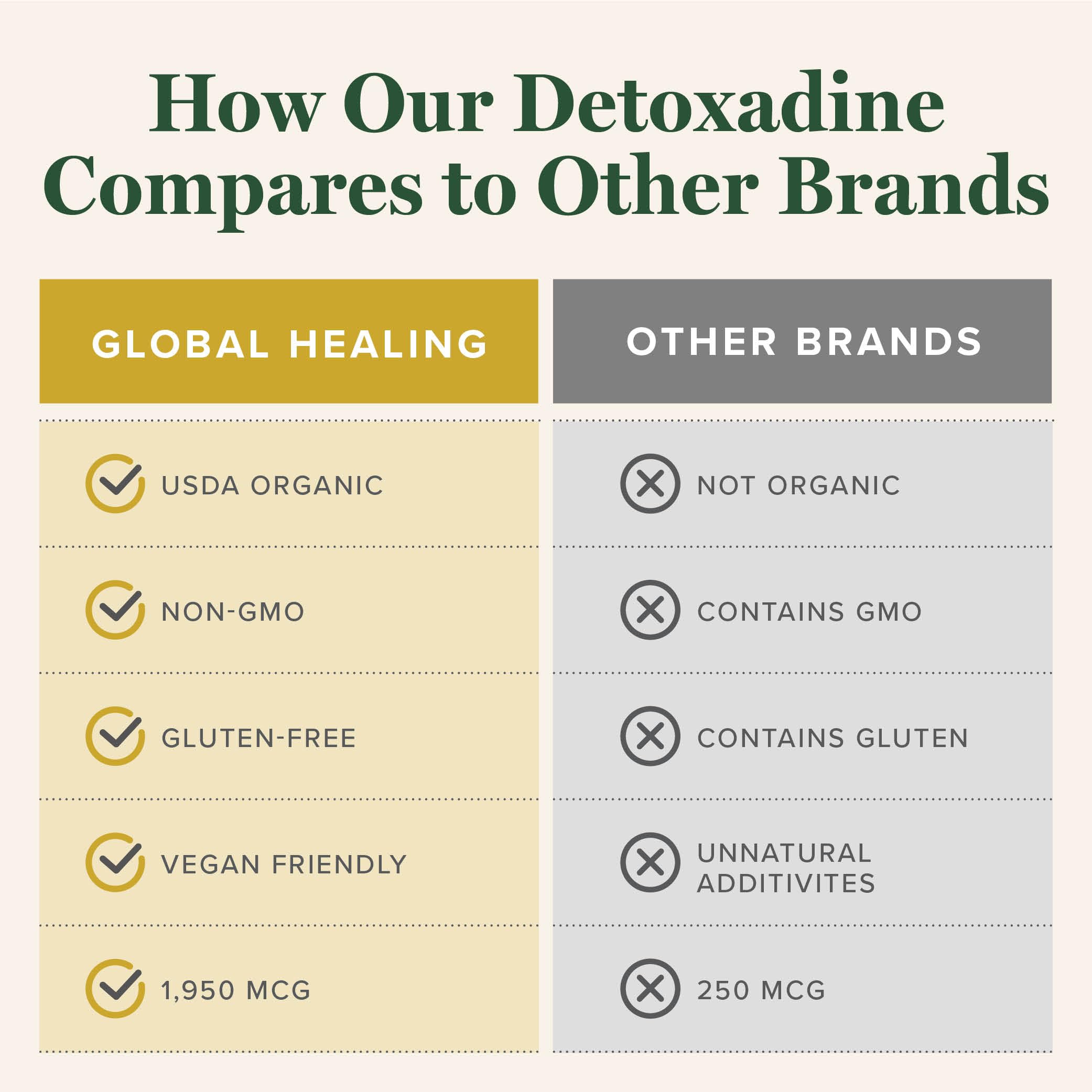 Recommended use and dosage for Detoxadine iodine drops