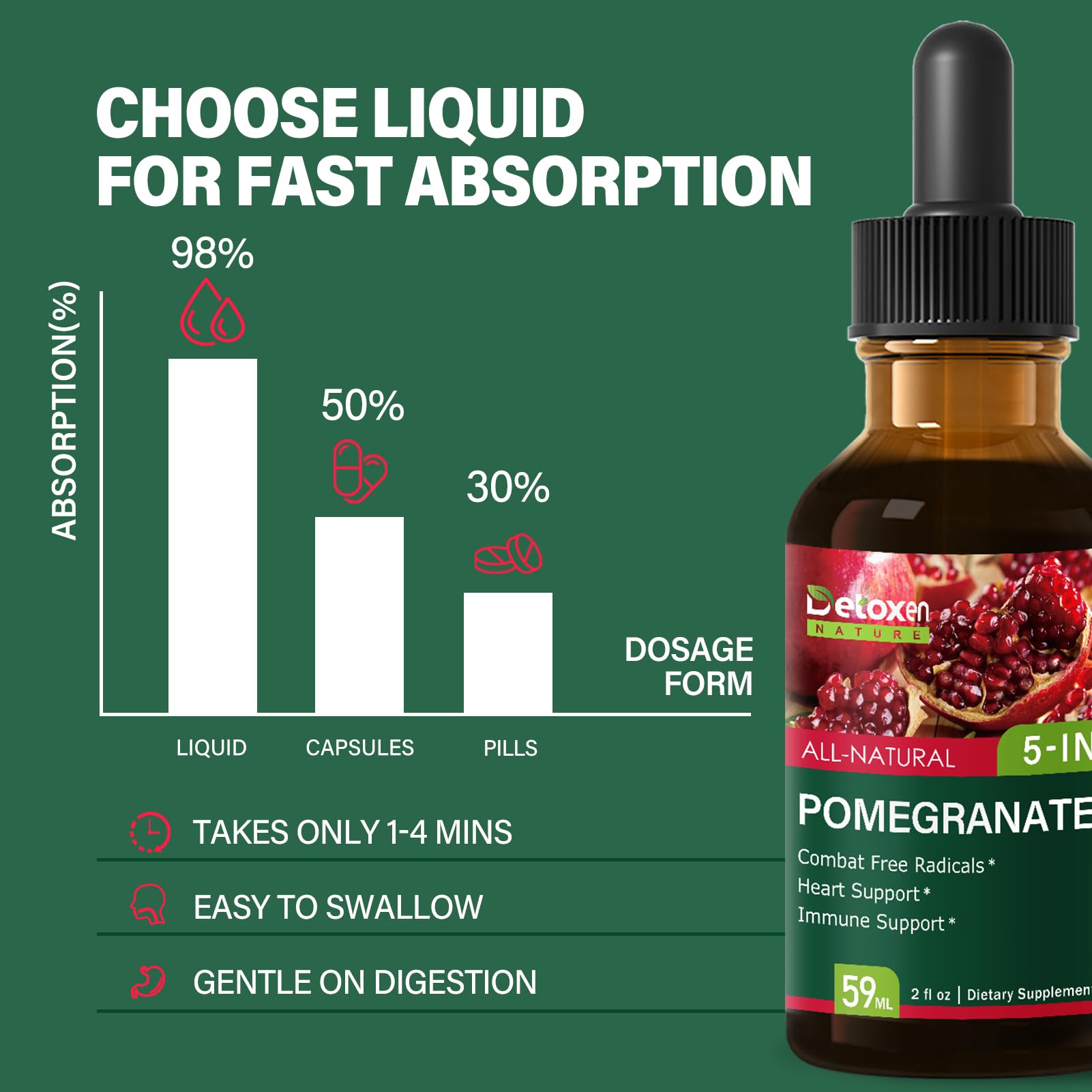 DetoxenNATURE quick-absorption dropper delivers fast daily relief.